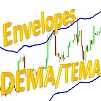 Double or Triple EMA Envelope
