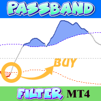 Passband Filter Oscillator MT4