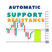 AutoSR Automatic Support and Resistance MT4