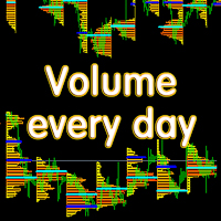 Volumes every day