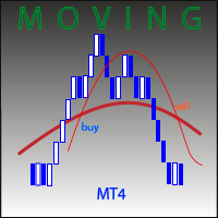 Moving RSD MT4