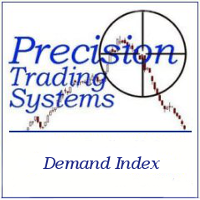 Demand Index
