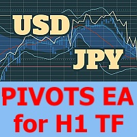 Pivots UsdJpy H1