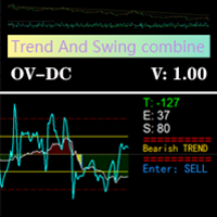 Trend and Oscillators for MT4