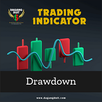 Dagangduit Daily Drawdown MT4
