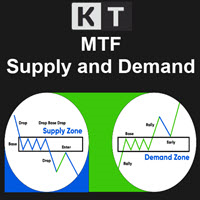 KT Supply and Demand MT4