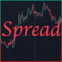 Spread Actual