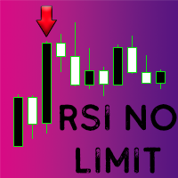 Rsi No Limit