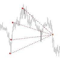 Close All Trades MT4