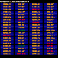 Sabsim Multi Market Scan