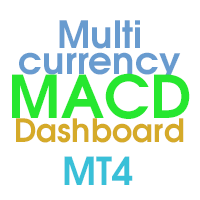 MACD Dashboard