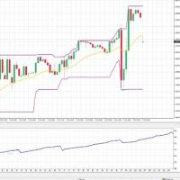 Donchian Channel Scalping Strategy EA