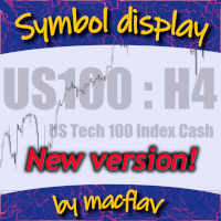 Symbol display by macflav
