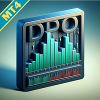 Indicator DPO Histogram Alert