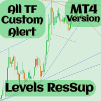 Levels ResSup MT4