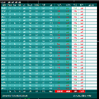 FCK Trade Report