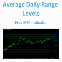 Average Daily Range Levels