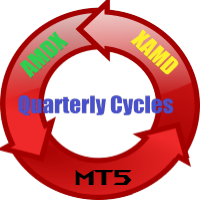 Quarterly Cycles