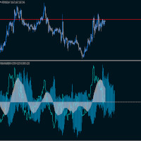RelativeVolatilityPro