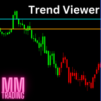 Trend Viewer MM