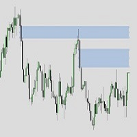 ICT Imbalance Indicator