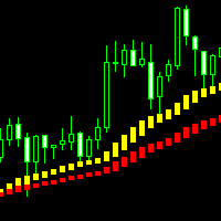 Trend band analysis system