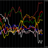 The Power of Rsi