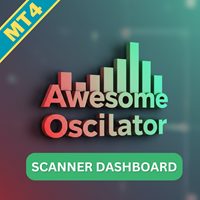Awesome Oscillator Scanner