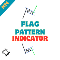 Flag Pattern Indicator