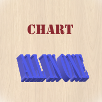 Single Chart with MTF multi pairs and indicators