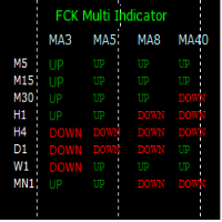 FCK Multi Indicator