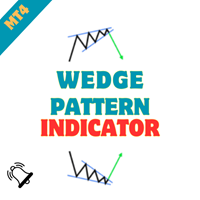 Wedge Chart Pattern Indicator