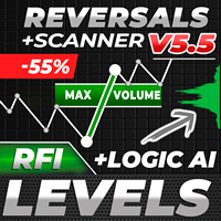 TPSpro RFI Levels MT5