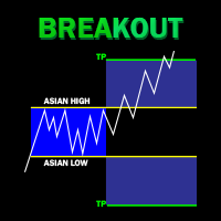 The London Breakout