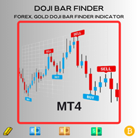Doji Bar Finder Indicator
