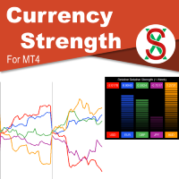 SX Currency Strength MT4