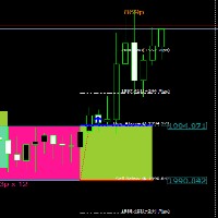 FCK Support Resistance BreakOut