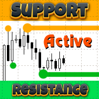 Support Resistance Active only