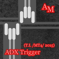 ADX Trigger AM