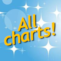 Delete all objects from all charts