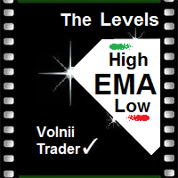 High and Low Levels EMA