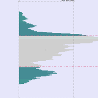 Volume Profile DD 1A