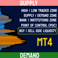 Smart Liquidity Profile