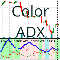 ADX Color Indicator