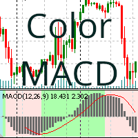 MACD Color Indicator