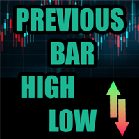 Previous Candle High Low with Alerts