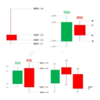PositionSignalTrading