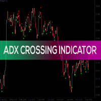 Adx Crossing Indicator with alerts email