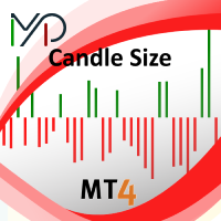 MP Candle Size for MT4