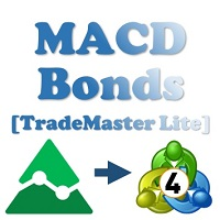 MACD Bands